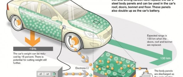 Ny teknik från Volvo gömmer batteriet i karossen